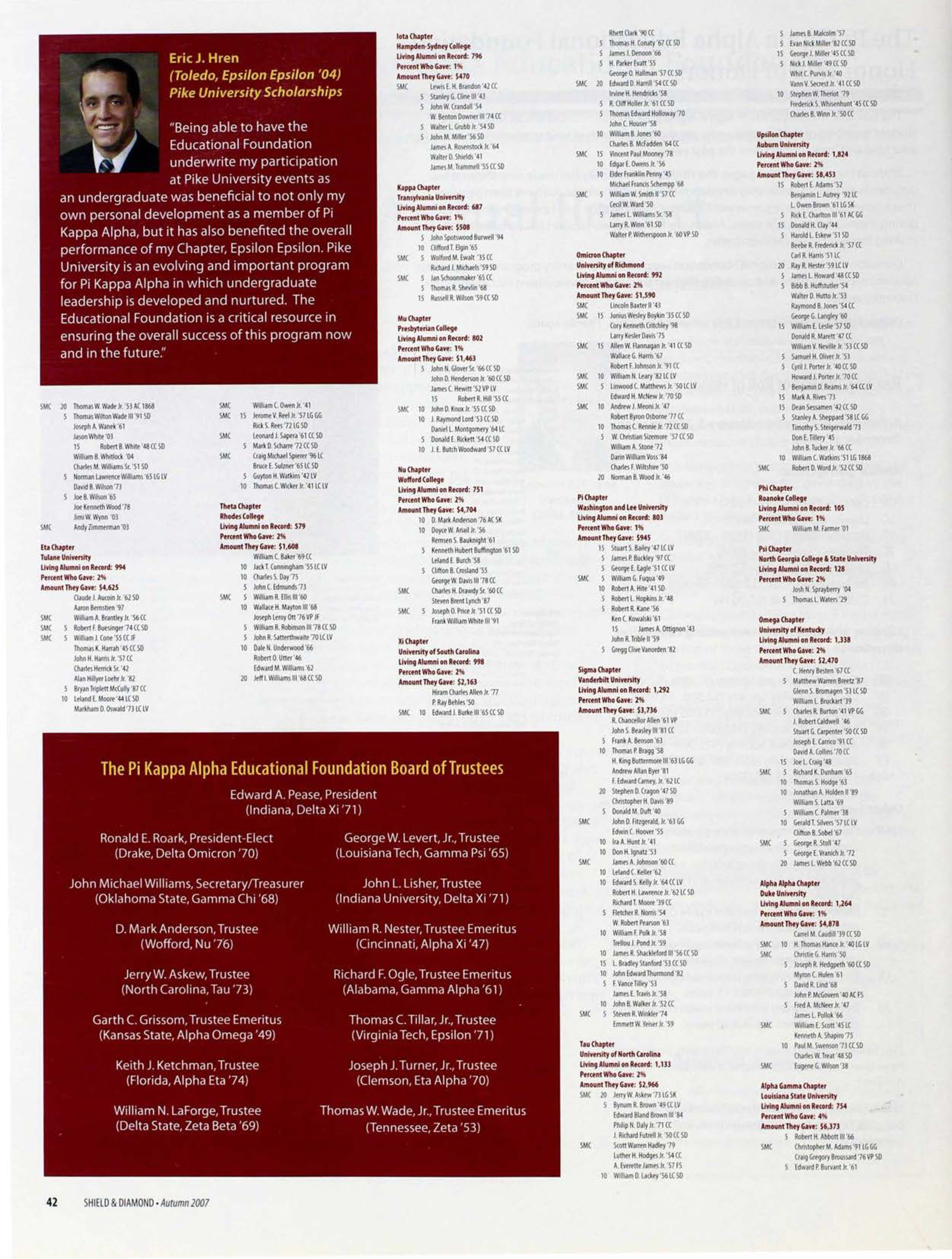 Pike University Scholarships